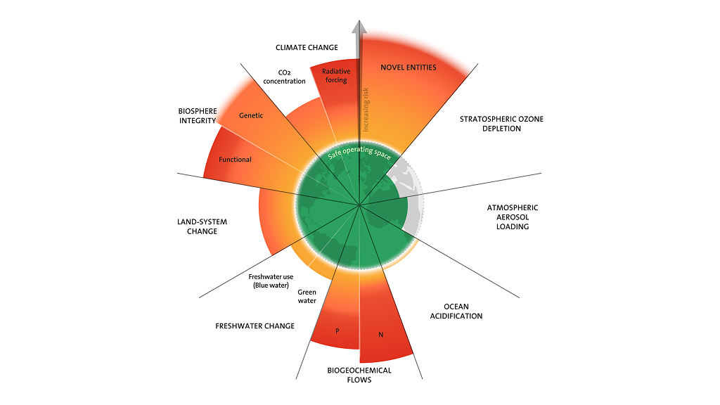 The 2025 update to the Planetary boundaries